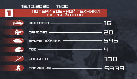 Потери противника