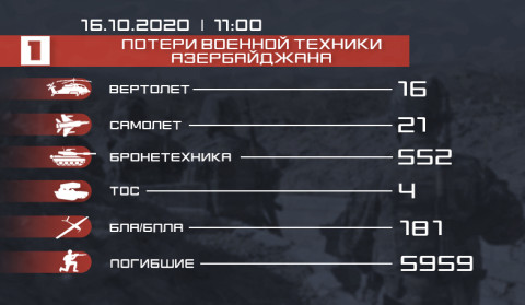Потери противника. Инфографика