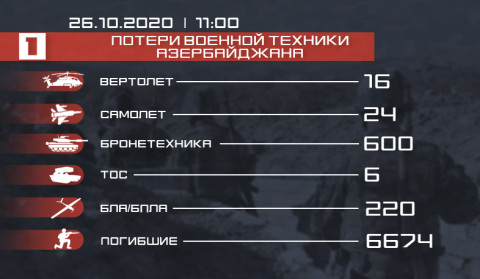 Потери противника. Новые данные