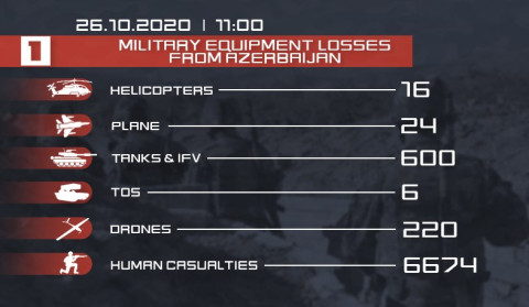 Enemy losses. Updated information