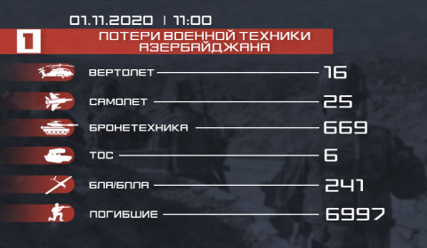 Потери противника. Новые данные
