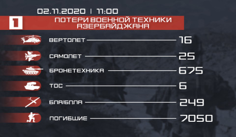 Потери противника. Новые данные