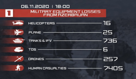 Enemy losses. Latest data