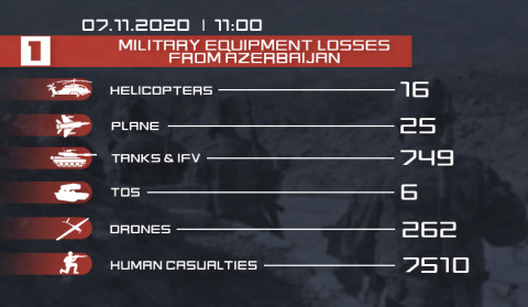 Another 5 enemy drones, 13 armored vehicles were destroyed, there are 105 killed. New enemy losses