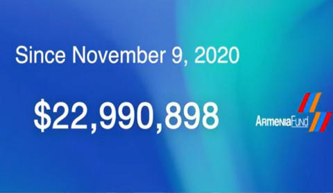 «Հեռուստամարաթոն 2020»-ին հանգանակվել է 22 մլն 990 հազար 898 դոլար
