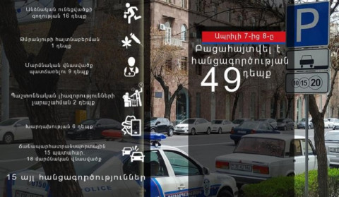 Օպերատիվ իրավիճակը հանրապետությունում ապրիլի 7-8-ը