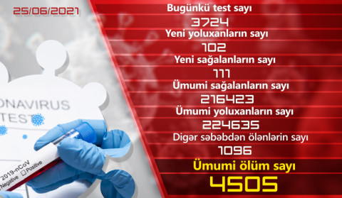 Ermənistanda korunavirusa 102 yoluxma halı qeydə alınıb