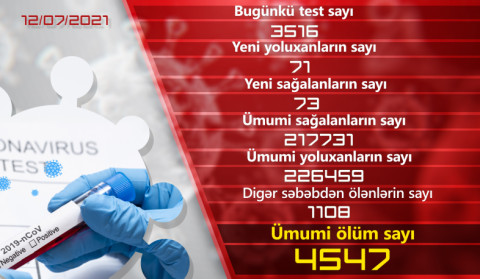 Ermənistanda son sutkada koronavirusa 71 yoluxma halı qeydə alınıb