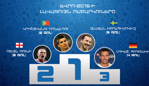 "EURO-2016" Infographic