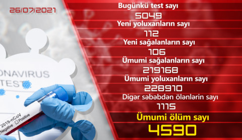 Ermənistanda daha 112 nəfər koronavirusa yoluxub