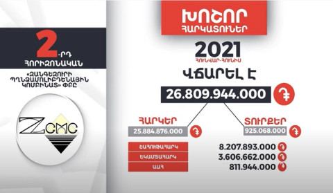 Հայաստանի խոշոր հարկատուները | 2-րդ հորիզոնական