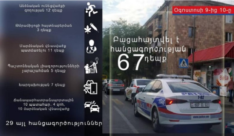 Ոստիկանները մեկ օրում բացահայտել են հանցագործության 67 դեպք