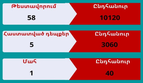 В Арцахе выявлено 5 случаев заболевания коронавирусом
