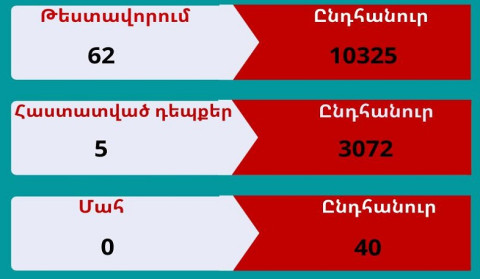 В Арцахе выявлено 5 новых случаев заболевания коронавирусом