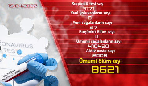 Ermənistanda son sutkada daha 8 nəfərdə COVID-19 aşkarlanıb