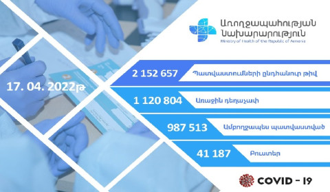 Ermənistanda 987 513 vətəndaş peyvənd olunub