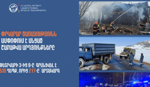 Գրանցվել է 535 դեպք, որից 217-ը՝ արտակարգ. Փրկարար ծառայությունն ամփոփում է անցած շաբաթը