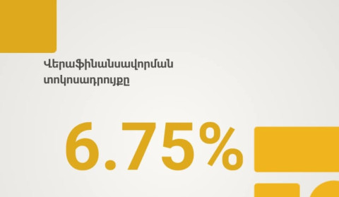 ԿԲ-ն անփոփոխ է թողել վերաֆինանսավորման տոկոսադրույքը՝ սահմանելով 6.75 տոկոս