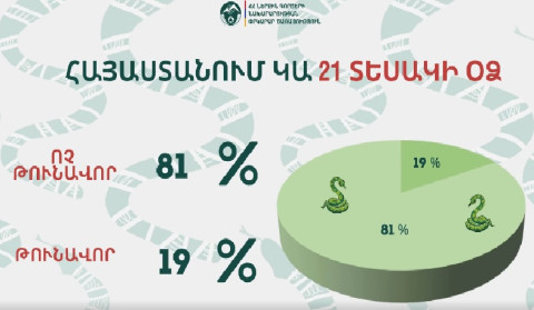 Օձերը մեր շրջապատում. ով իրազեկված է, նա պաշտպանված է