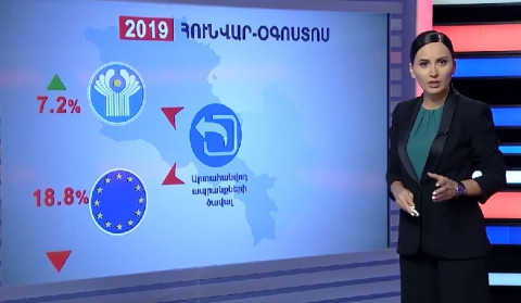 Փաստերը՝ թվերի լեզվով