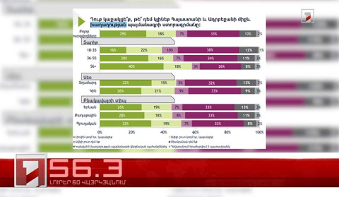 Օրը՝ 60 վայրկյանում | 22.07.2025
