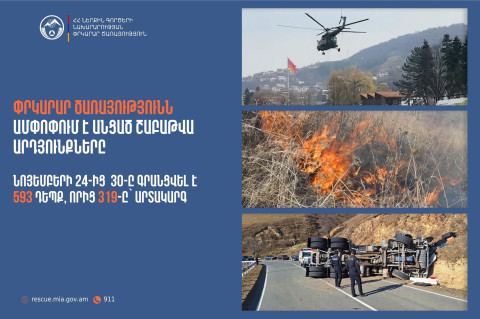 Գրանցվել է 593 դեպք, որից 319-ը՝ արտակարգ. ՆԳՆ ՓԾ-ն ամփոփում է շաբաթը