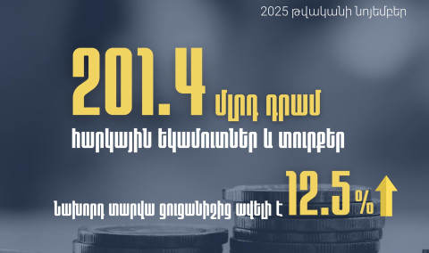 Նոյեմբերին հարկ վճարողների հետ ապահովել ենք 201.4 մլրդ դրամ հարկեր և տուրքեր. ՊԵԿ նախագահ