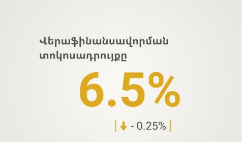 ԿԲ-ն որոշել է 0.25 տոկոսային կետով իջեցնել վերաֆինանսավորման տոկոսադրույքը