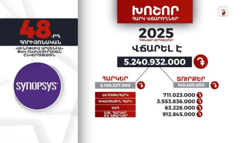 «Սինոփսիս Արմենիա» ընկերությունը 2025-ի 9 ամսում 5 մլրդ 240 մլն դրամի հարկ ու տուրք է վճարել