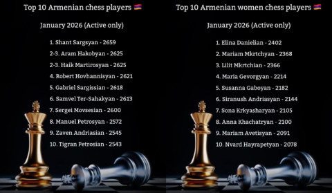 Հայտնի են Հայաստանի 10 լավագույն շախմատիստները և շախմատիստուհիները հունվարի 1-ի դրությամբ