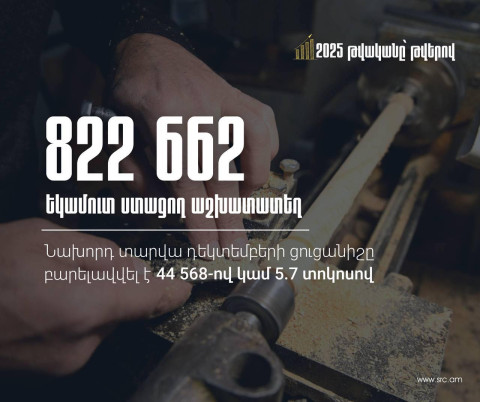 Աշխատատեղերի 5.7 տոկոս աճ՝ 2025-ի դեկտեմբերին
