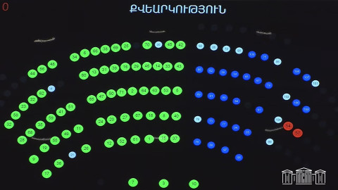 Խորհրդարանը երկրորդ ընթերցմամբ և ամբողջությամբ ընդունեց Ընտրական օրենսգրքում փոփոխություններ նախատեսող նախագիծը