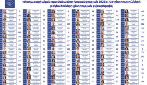 ՔՊ կուսակցության ընտրացուցակի հաստատման 1-ին փուլի քվեարկության նախնական արդյունքները՝ ժ. 22:00-ի դրությամբ