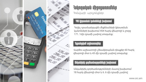 ՀԴՄ կիրառման կանոնների, վարձու աշխատողի չձևակերպման և անկանխիկ գործառնությունների խախտման դեպքերը. 2026 թ․ հունվարին ավարտված հսկողական ՊԵԿ միջոցառումների արդյունքները