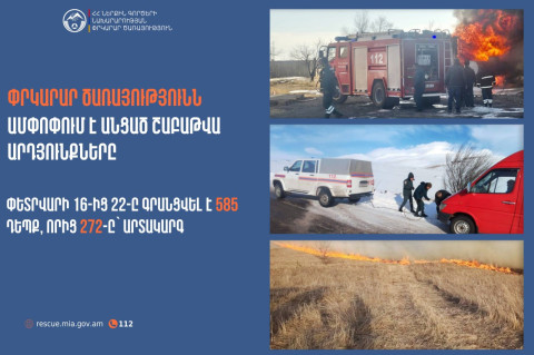 Գրանցվել է 585 դեպք, որից 272-ը՝ արտակարգ. ՓԾ-ն ամփոփել է անցած շաբաթը
