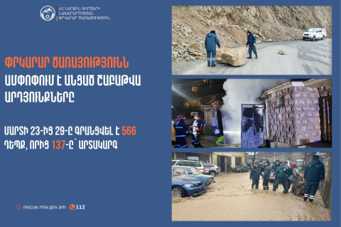Գրանցվել է 566 դեպք, որից 137-ը՝ արտակարգ. Փրկարար ծառայությունն ամփոփում է անցած շաբաթը