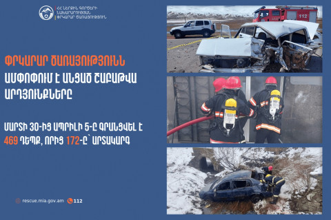 Գրանցվել է 469 դեպք, որից 172-ը՝ արտակարգ. Փրկարար ծառայությունն ամփոփում է անցած շաբաթը