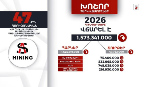 «Էս ընդ էյ մայնինգ» ընկերությունը 2026-ի հունվար-մարտին 1 մլրդ 573 մլն դրամի հարկ ու տուրք է վճարել