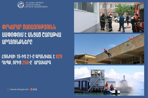 Գրանցվել է 829 դեպք, որից 258-ը՝ արտակարգ. Փրկարար ծառայությունն ամփոփում է անցած շաբաթը