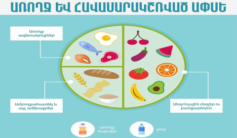 9 գործնական կանոն՝ սննդակարգի խելամիտ ու արդյունավետ փոփոխության համար