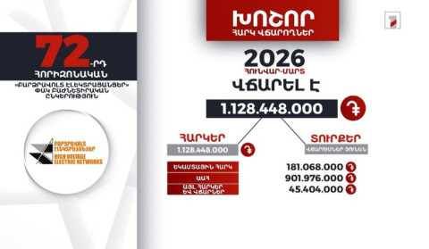 «Բարձրավոլտ էլեկտրացանցեր» ընկերությունը 2026-ի հունվար-մարտին 1 մլրդ 128 մլն դրամի հարկ է վճարել
