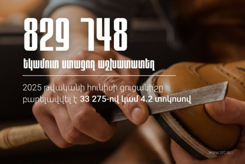 2026-ի հունիսի եկամուտ ստացող աշխատատեղերի թիվը կազմել է 829 748՝ նախորդ տարվա նույն ամսվա ցուցանիշը գերազանցելով 33 275-ով. ՊԵԿ
