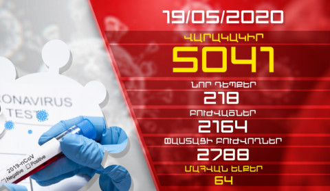 Update. 19.05.2020. 218 new cases of infection with coronavirus have been confirmed, 145 have recovered